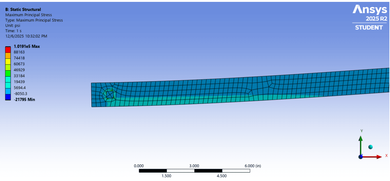 ANSYS normal stress contour