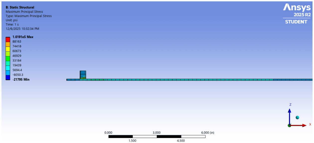 ANSYS normal stress contour
