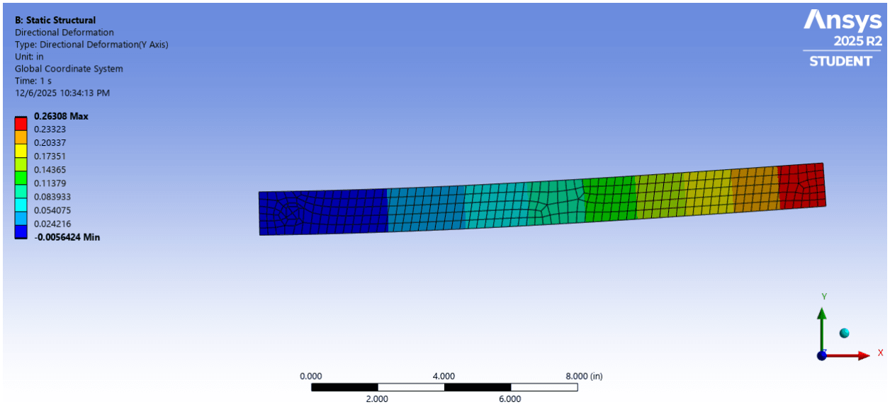 ANSYS deformation contours