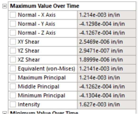 ANSYS detailed stress table
