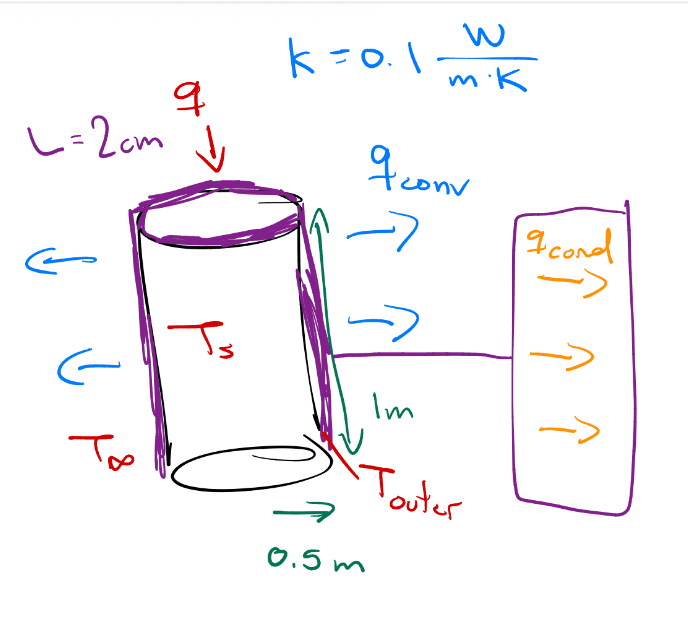 MAE 3240: Water Heater Analysis
